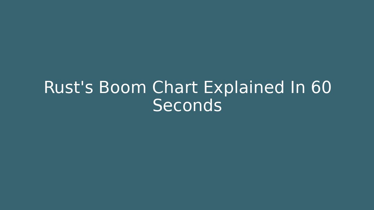 Rust's Boom Chart Explained In 60 Seconds